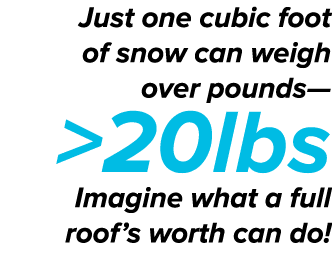 Just one cubic foot of snow can weigh over pounds— 20lbs Imagine what a full roof’s worth can do!