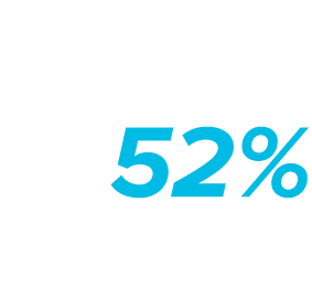 Fun Fact: Studies show children who learn music are 52% more likely to graduate college. 